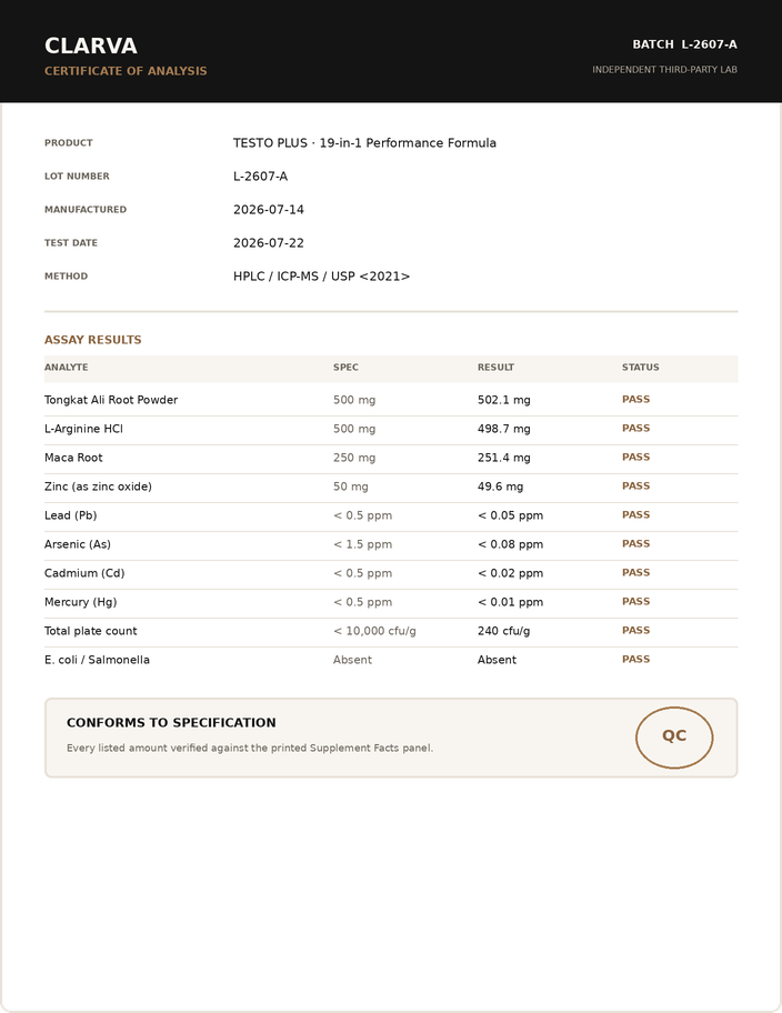 Certificate of Analysis document